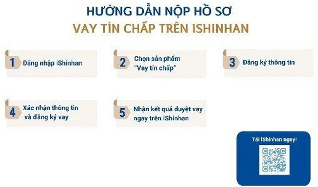 Shinhan Finance phe duyet tu dong cho vay tin chap 2