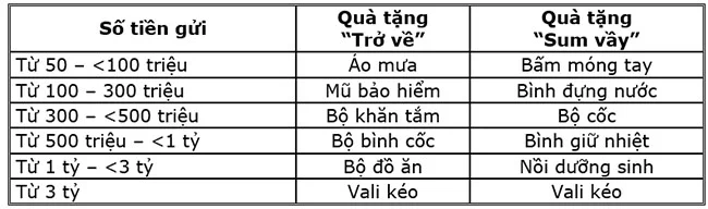 ABBank Gui tien dau Xuan An phuc ca nam 2