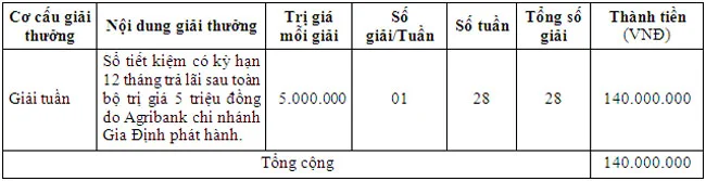 Agribank Gia Dinh khuyen mai mo tai khoan 2