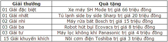 BaoVietBank khuyen mai Nam moi den nha 2
