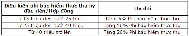CB trien khai dot 2 chuong trinh khuyen mai 2