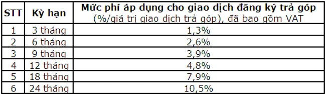 Chu the Tin dung VietinBankTra gop mien lai 2