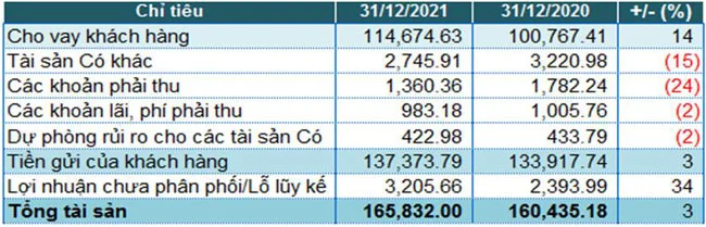 Eximbank no xau cai thien 3