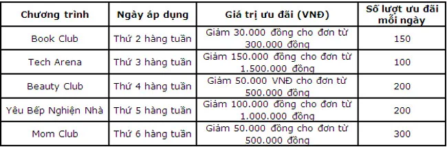 Giam ngay toi 200k tai Tiki voi the MB Visa 2
