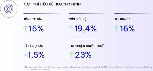 MB dat ke hoach loi nhuan 2
