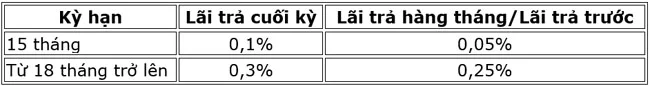 MB trien khai chuong trinh uu dai danh cho khach hang gui tiet kiem 2