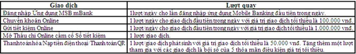MSB mang bao qua tang voi gan 600000 giai thuong 2