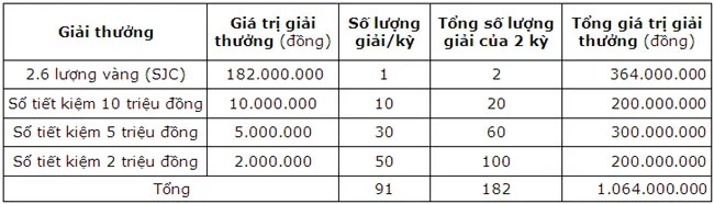 OCB Sinh nhat ron rang 3