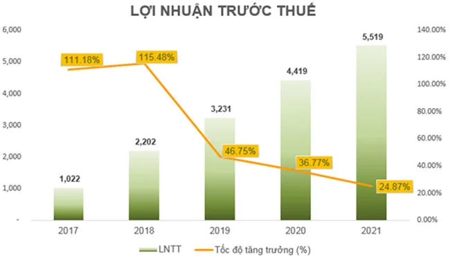 OCB cong bo bao cao tai chinh kiem toan 2