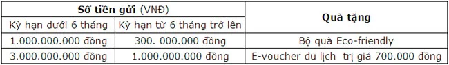 OCB tri an khach hang gui tiet kiem tai quay 2
