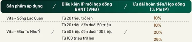 OCB uu dai dac biet Bao hiem nhan tho 3