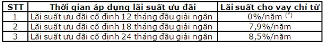 Oceanbank uu dai lai suat cho khach hang vay mua can ho chung cu 2