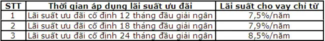 Oceanbank uu dai lai suat cho vay mua nha du an nha dat 2