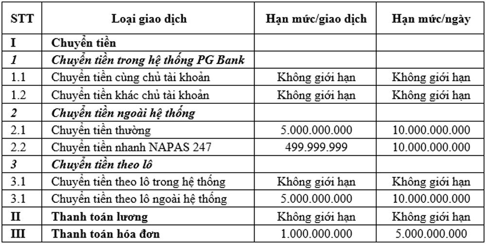 PG Bank trien khai han muc giao dich tren internet bankin 2