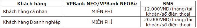 Quan ly bien dong so du qua ung dung VPBank NEO 2