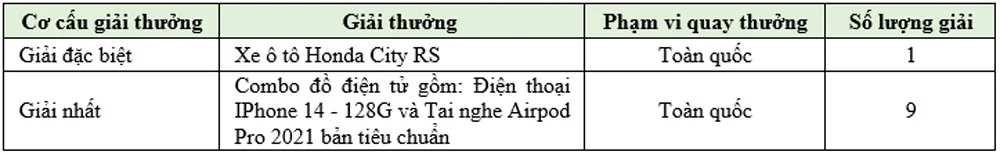 SeABank trien khai chuong trinh Trao gan ket 3