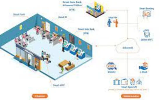 Smart Form “Mắt xích” trong bộ giải pháp dành cho Ngân hàng số ABBank