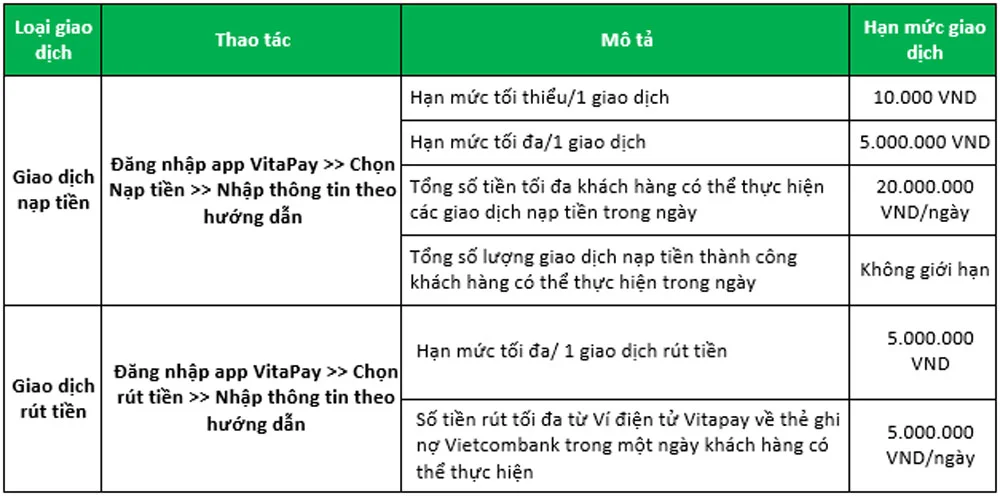 Su dung the ghi no Vietcombank de nap rut tien 2