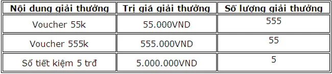 TPBank qua tang thang 5 mung sinh nhat 2