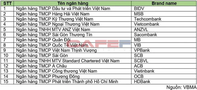 Them 2 ngan hang tro thanh nha tao lap thi truong 2