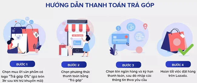 Tra gop 0 lai suat khi thanh toan tai Lazada 3