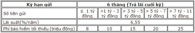 VietABank uu dai khach hang gui tiet kiem 2