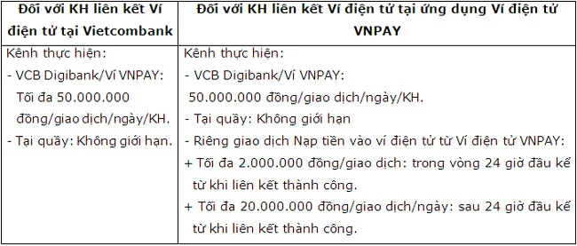 Vietcombank trien khai dich vu nap rut vi dien tu VNPay 2