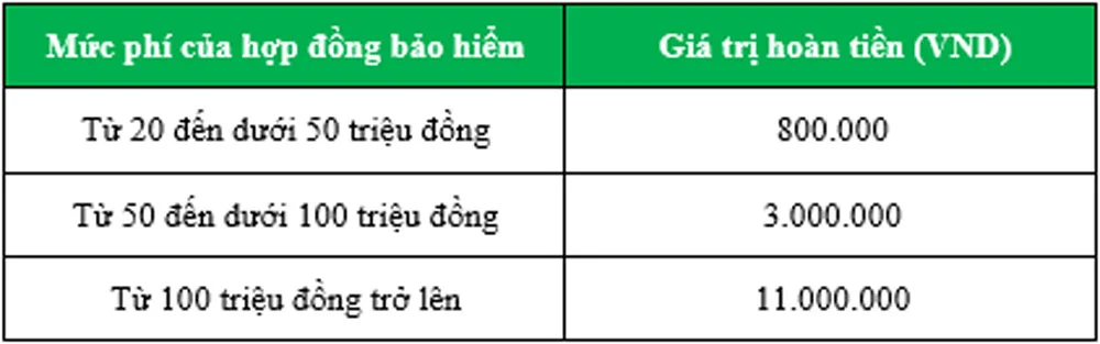 Vietcombank uu dai hoan tien len den 11 trieu dong cho khach hang 2
