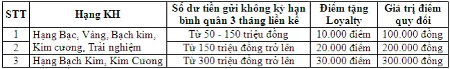 VietinBank danh hon 8 ty dong chuc mung sinh nhat khach hang uu tien 2