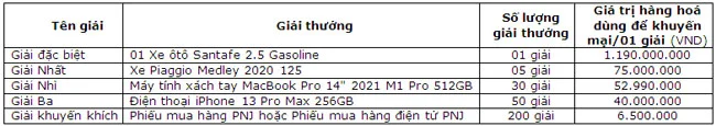 Vung tin song day khi mua bao hiem FWD tai Vietcombank 2