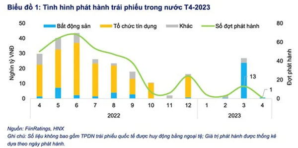 FiinRatings ty le cham tra trai phieu doanh nghiep 1