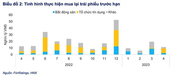 FiinRatings ty le cham tra trai phieu doanh nghiep 2