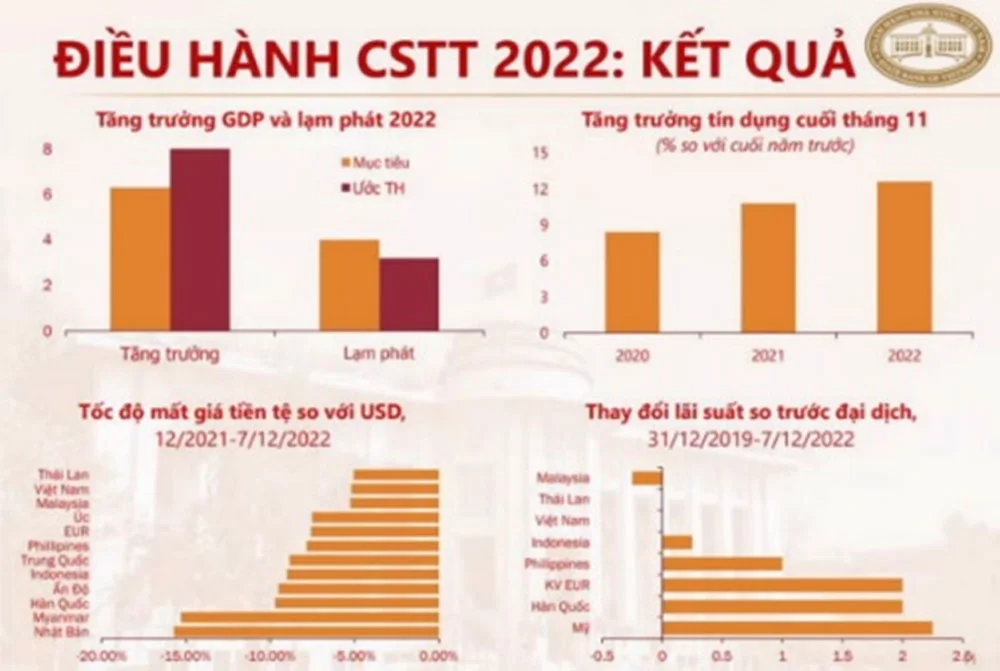 NHNN kien dinh dieu hanh on dinh kinh te vi mo 4