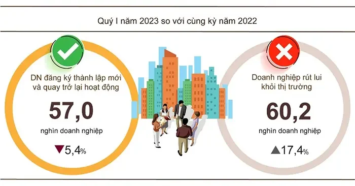 Doanh nghiep thanh lap moi