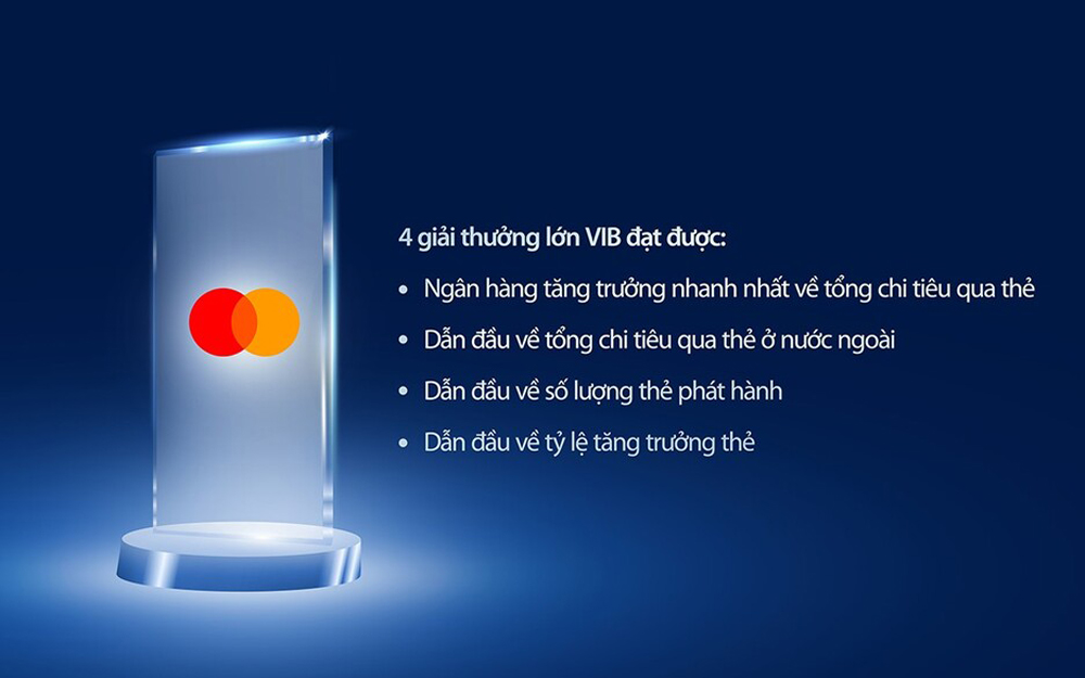Ngân hàng VIB được vinh danh với 4 giải thưởng lớn từ Mastercard.