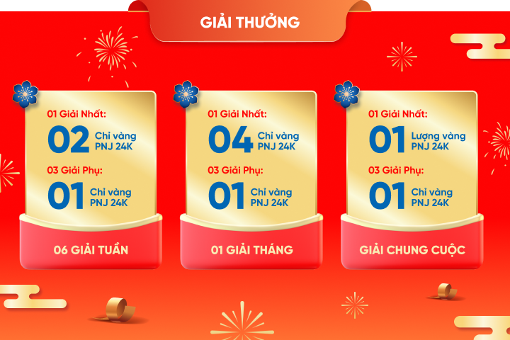 Giá trị giải thưởng dành cho khách hàng của SHBFinance