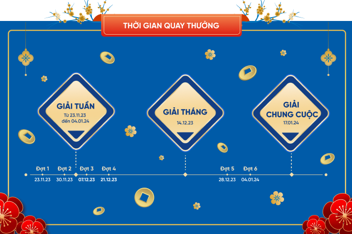 Thời gian quay thưởng