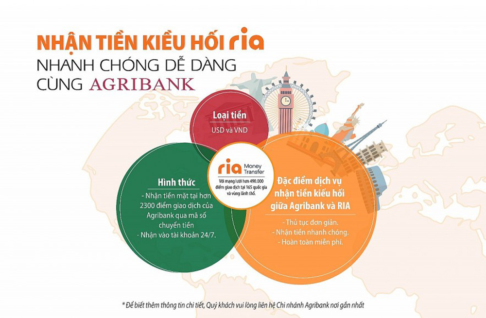 dịch vụ nhận tiền kiều hối