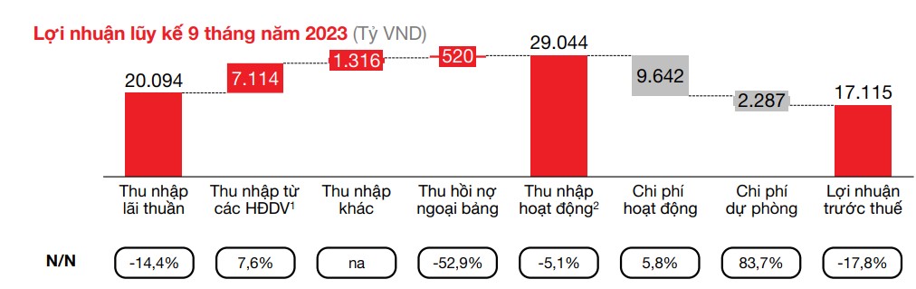 ngân hàng bán lẻ