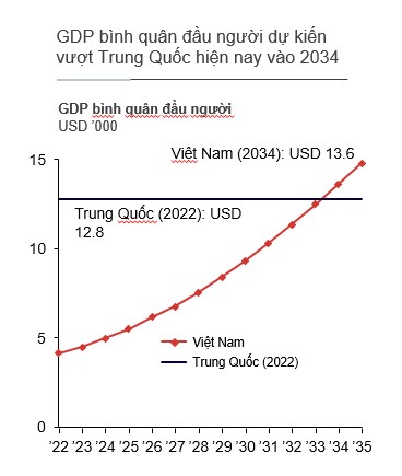 ngân hàng bán lẻ
