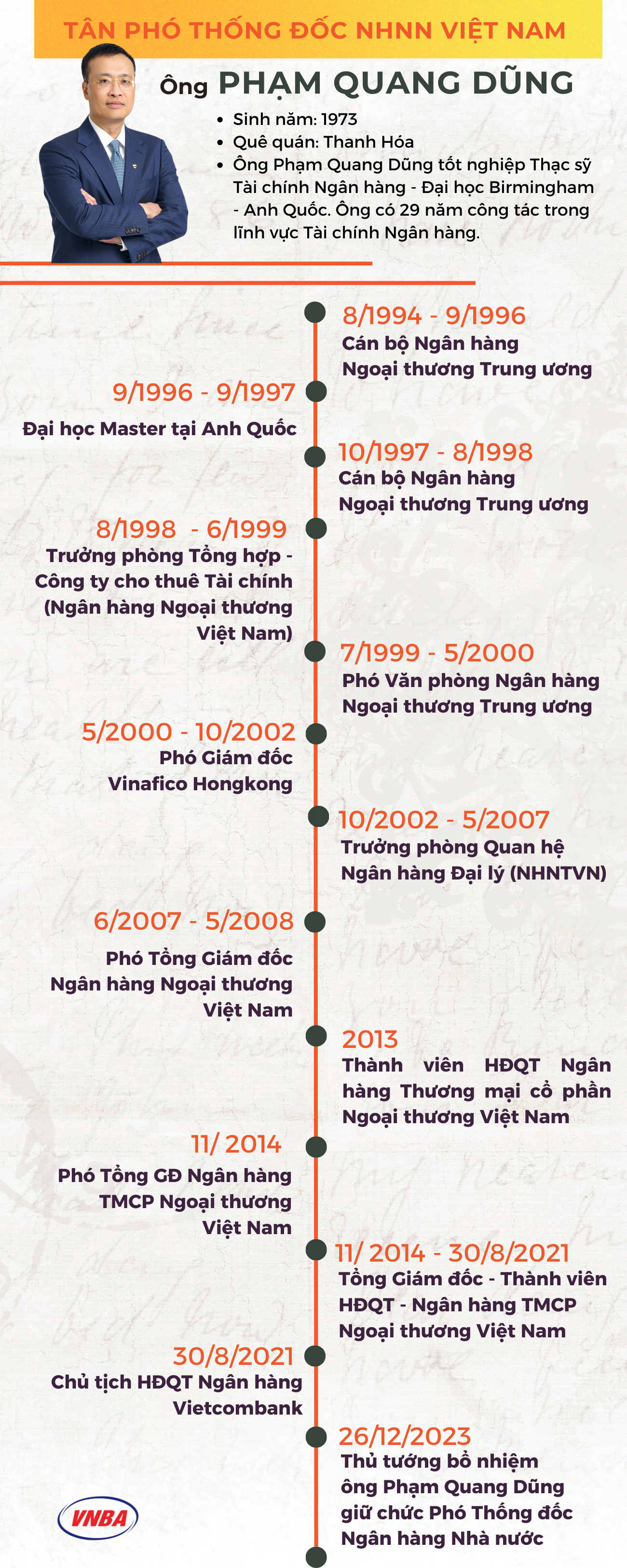 Phó Thống đốc