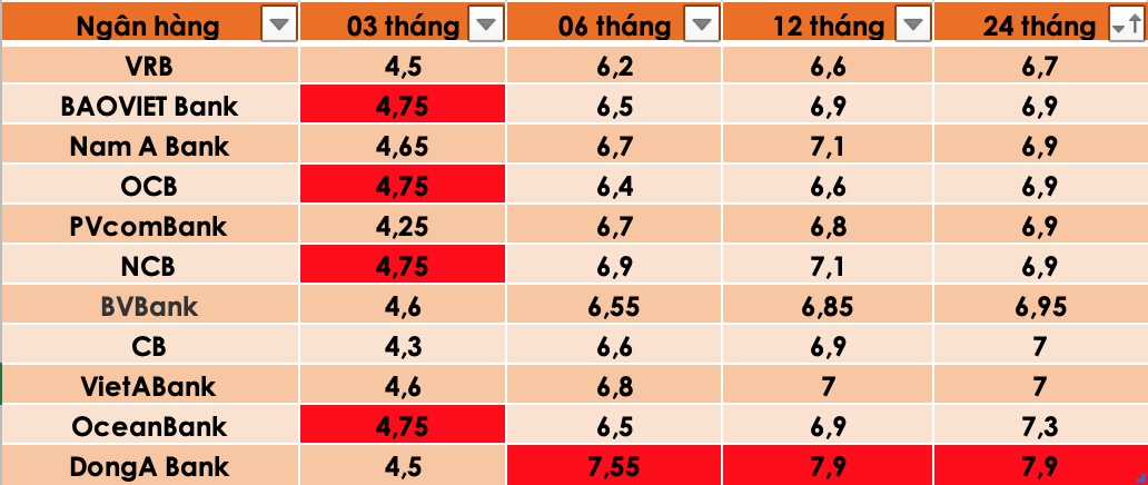 Lai-Suat-Ngan-Hang-C-06.jpg