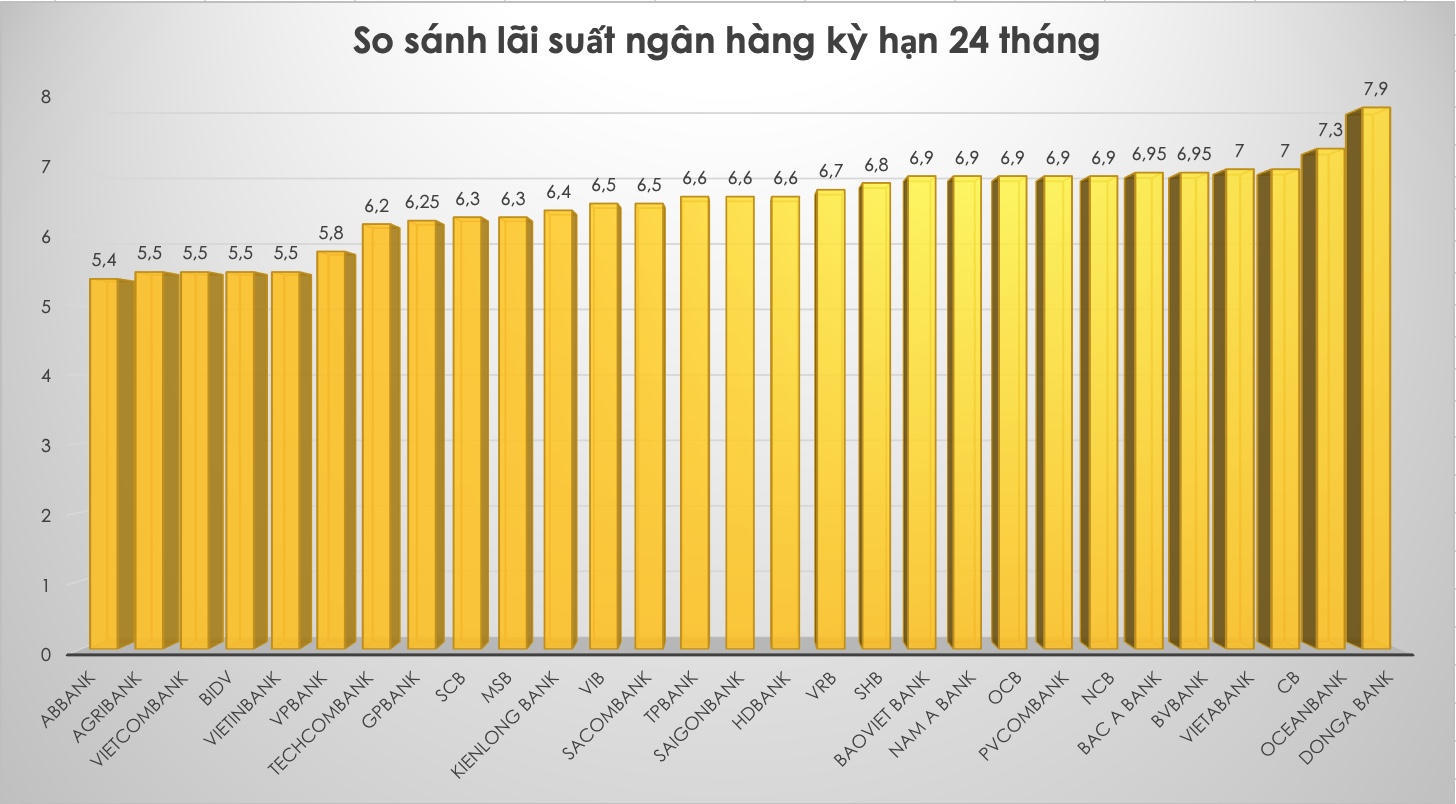 Lai-Suat-Ngan-Hang-C-10.jpg