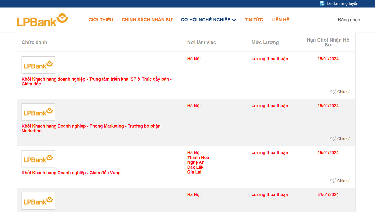 LPBank tuyển dụng