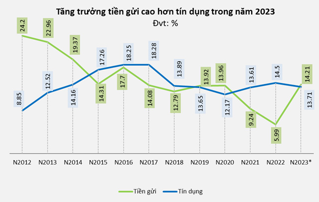dư nợ tín dụng