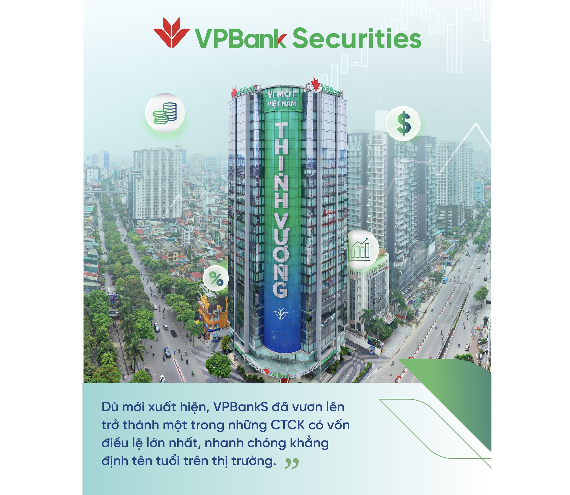VPBanks trở thành CTCK có vốn điều lệ lớn nhất