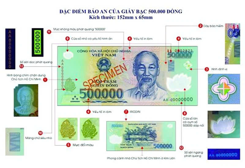 tiền thật, tiền giả