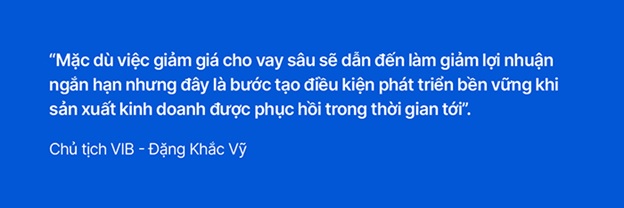 VIB đạt lợi nhuận 6.600 tỷ đồng trong 9 tháng