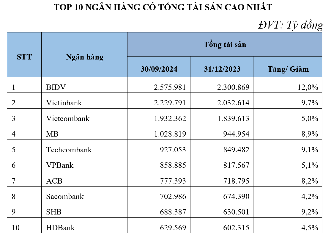 ngân hàng