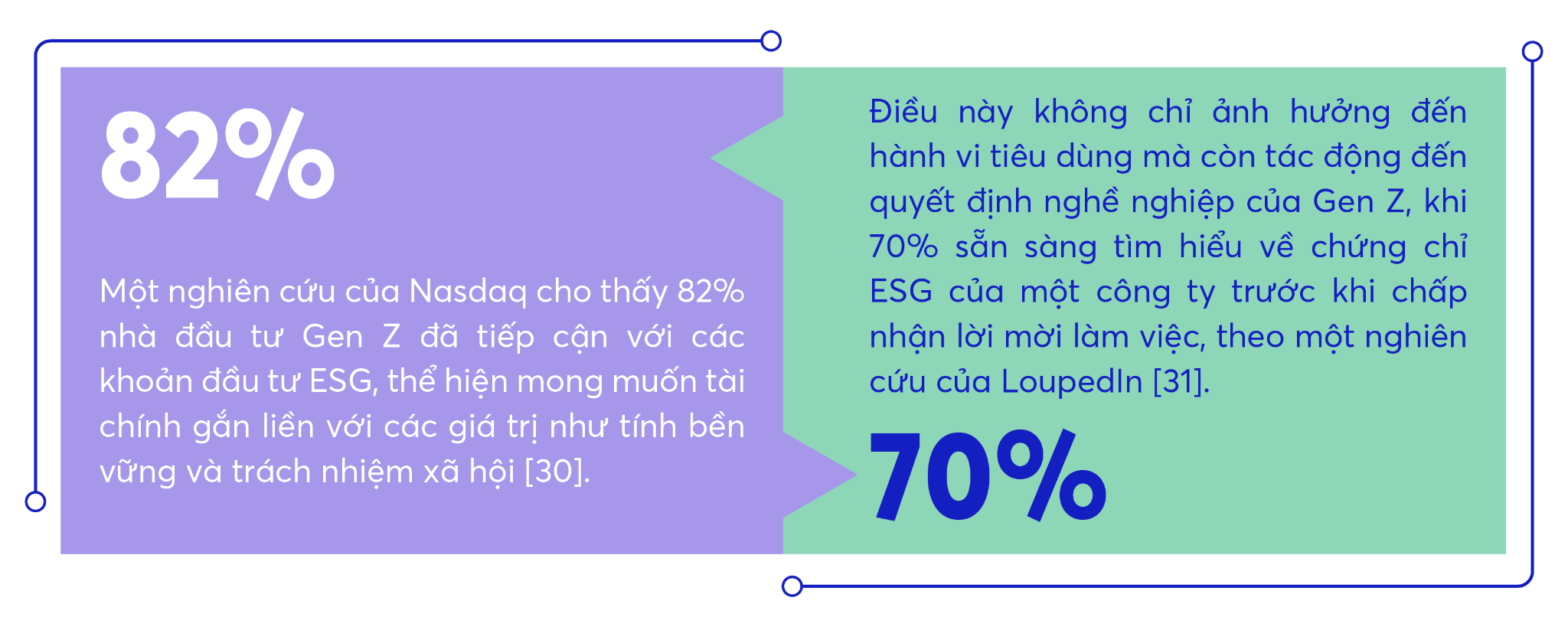 Nhu cầu ngày càng cao của thế hệ người tiêu dùng mới khiến ngân hàng cần chuyển đổi, phát triển nhanh chóng. Nguồn: Báo cáo “Ngành ngân hàng và thế hệ người tiêu dùng mới”
